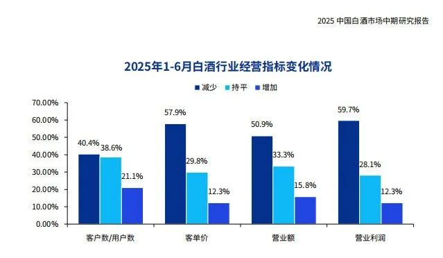▲《2025中国白酒市场中期调研报告》内容