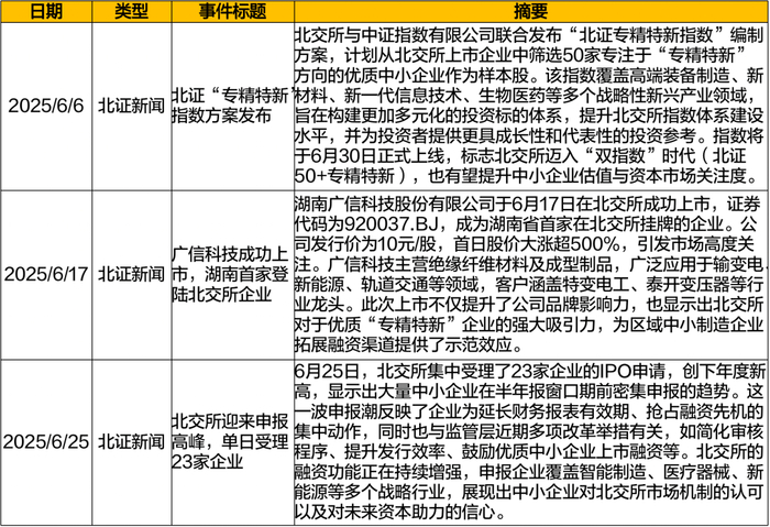 数据来源：Wind，招商证券财富管理部，统计截至2025/6/27（左右滑动查看）