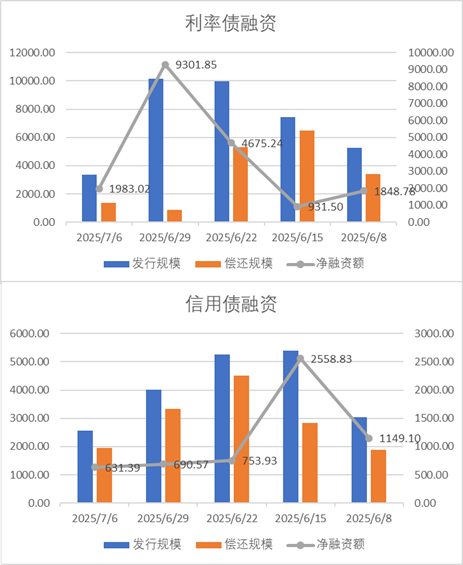 数据来源：Wind，
