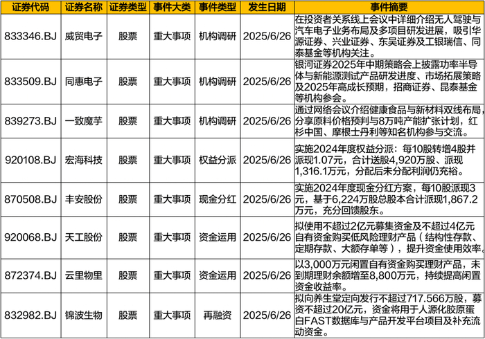 数据来源：Wind，招商证券财富管理部，统计截至2025/6/27（左右滑动查看）