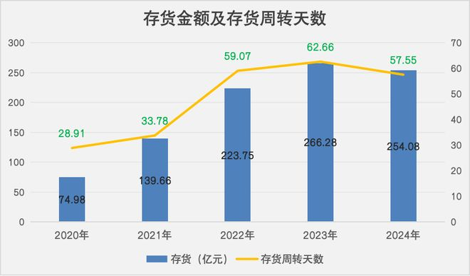 数据来源：公司财报 数据整理：徐卓然 制图：任娅斐