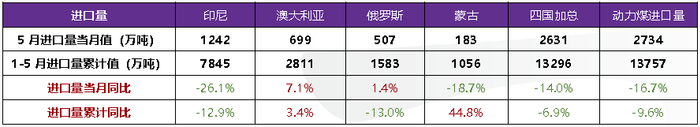 资料来源：Mysteel、永安期货研究中心