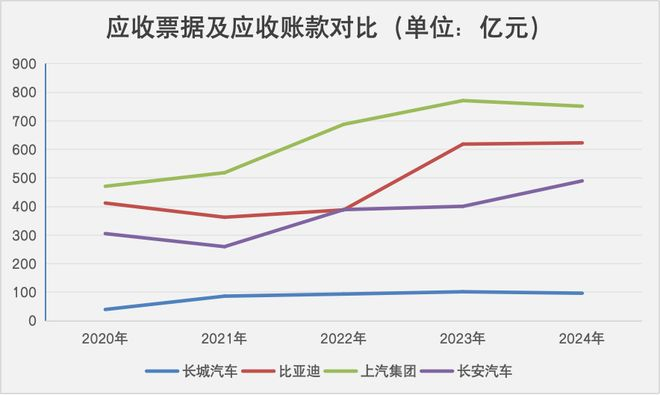 数据来源：公司财报 数据整理：徐卓然 制图：任娅斐