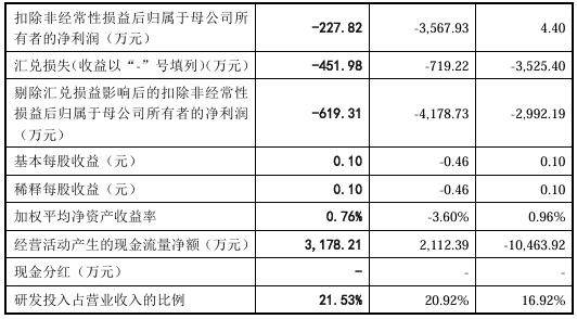 数据来源：节卡机器人IPO招股说明书