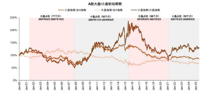 资料来源：Wind，中金公司研究部
