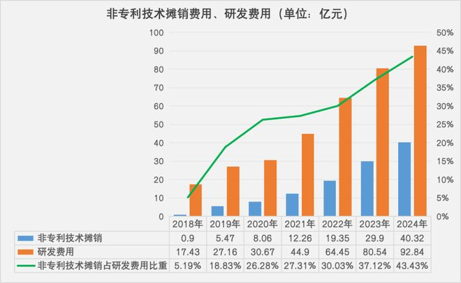 数据来源：公司财报 数据整理与制图：任娅斐