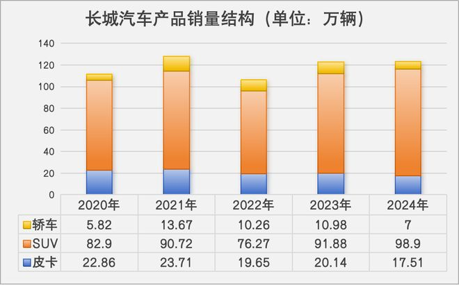 数据来源：公司财报 数据整理与制图：任娅斐