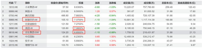 数据来源：WIND，数据截至2025/07/07