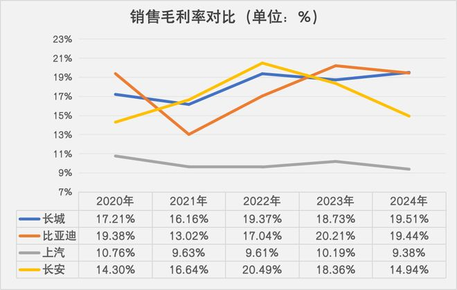 数据来源：公司财报 数据整理：李约燃 制图：任娅斐