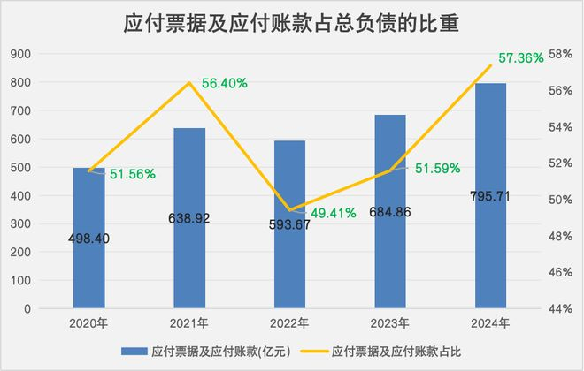 数据来源：公司财报 数据整理：徐卓然 制图：任娅斐