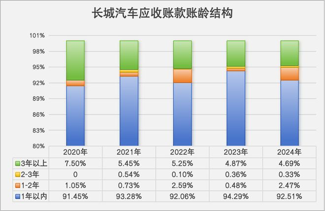 数据来源：公司财报 数据整理：徐卓然 制图：任娅斐