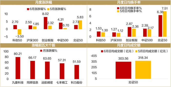 数据来源：Wind，招商证券财富管理部，统计截至2025/6/27（左右滑动查看）