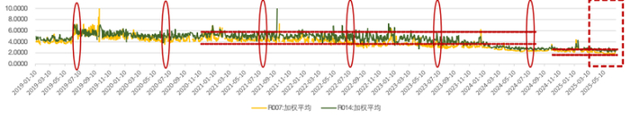 （数据来源：wind）