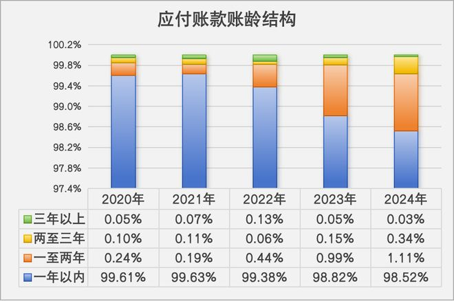 数据来源：公司财报 数据整理：徐卓然 制图：任娅斐