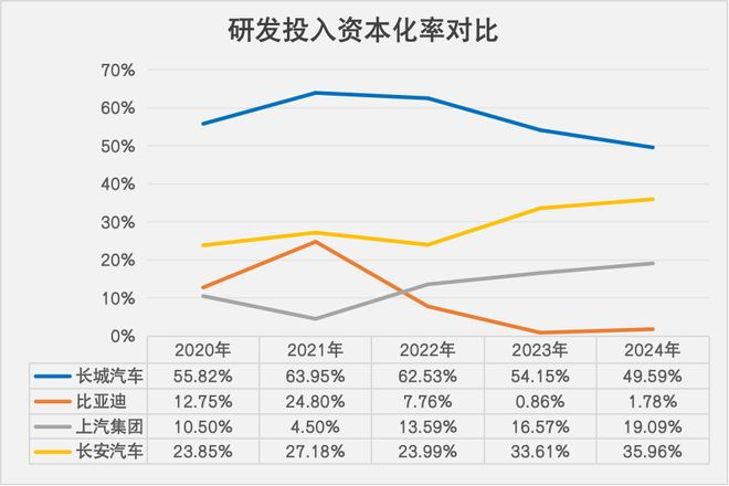 数据来源：公司财报 数据整理：李约燃 制图：任娅斐