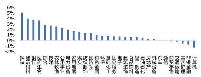 数据来源：Wind，华安基金，2025/6/30至2025/7/4