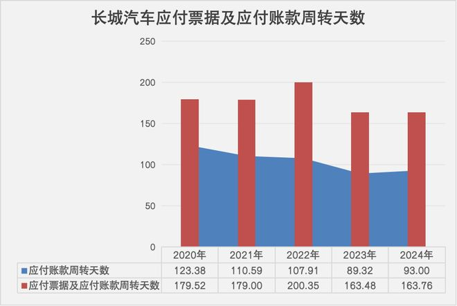 数据来源：公司财报 数据整理：徐卓然 制图：任娅斐