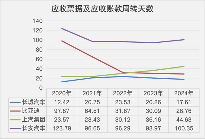 数据来源：公司财报 数据整理：徐卓然 制图：任娅斐