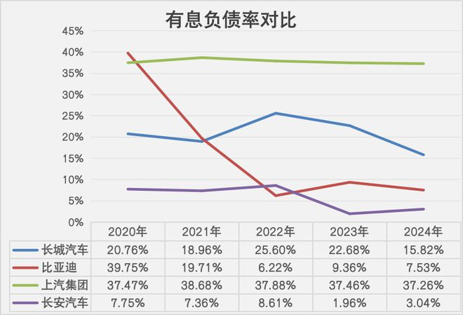 数据来源：公司财报 数据整理：徐卓然 制图：任娅斐