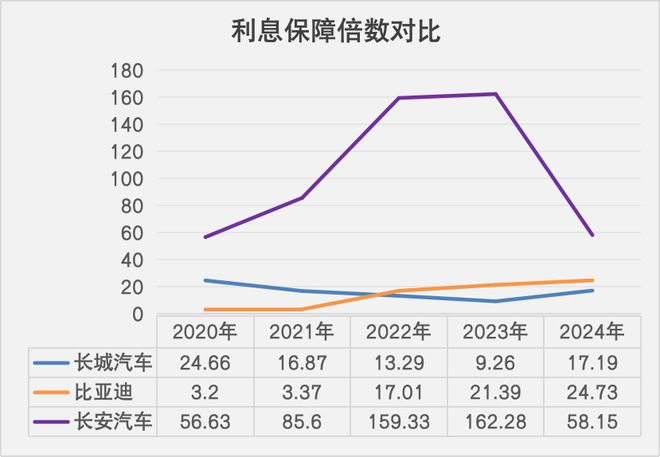 数据来源：公司财报 数据整理：徐卓然 制图：任娅斐