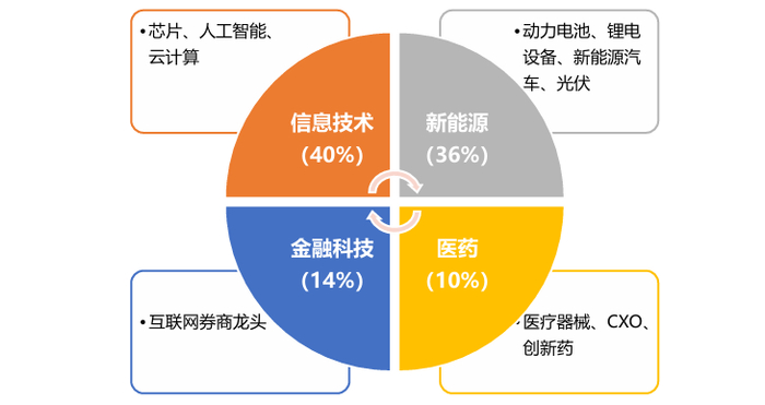 　　数据来源：Wind，华安基金，截至2025/7/4