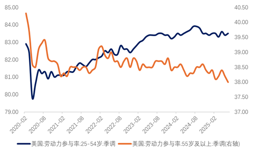 数据来源：Wind，瑞达期货研究院