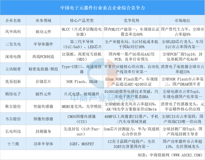资料来源：中商产业研究院整理