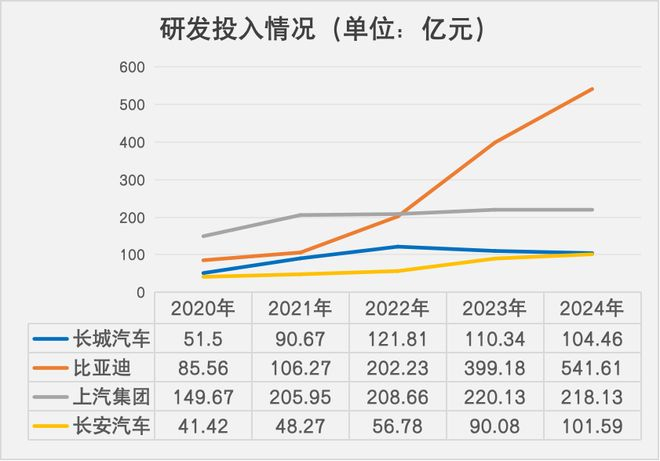 数据来源：公司财报 数据整理：李约燃 制图：任娅斐