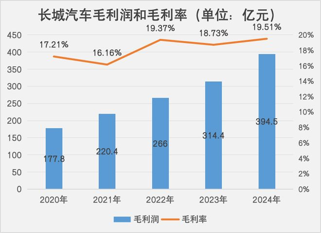 数据来源：公司财报 数据整理与制图：任娅斐