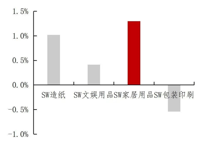 资料来源：wind，山西证券研究所