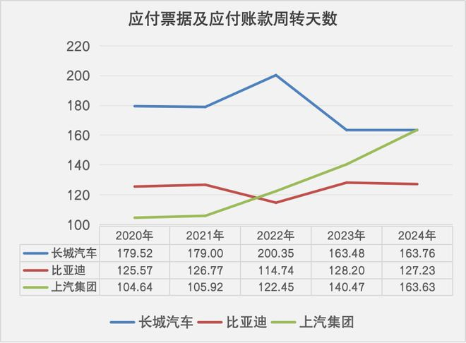 数据来源：公司财报 数据整理：徐卓然 制图：任娅斐