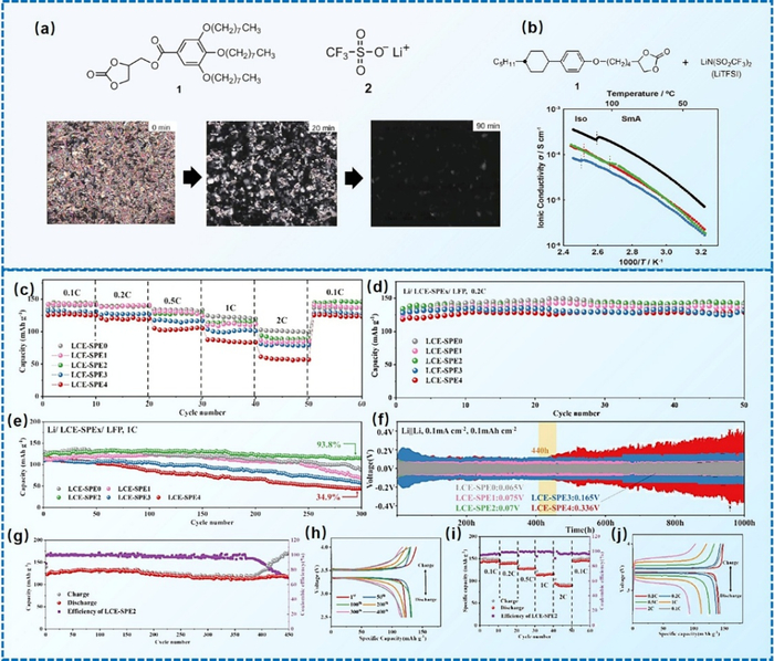 图12 液晶电解质应用实例。