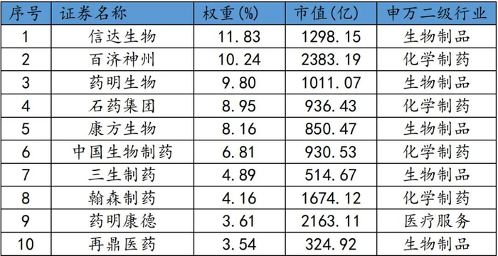 数据来源：Wind，截至2025年6月16日。以上信息仅为指数成份股介绍，不构成任何个股推荐，投资须谨慎。