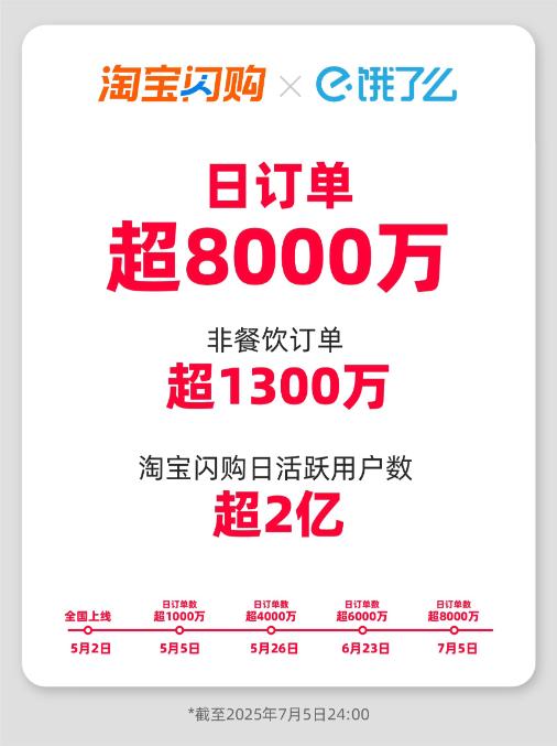 图/淘宝