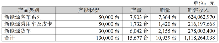 图源：江铃汽车财报