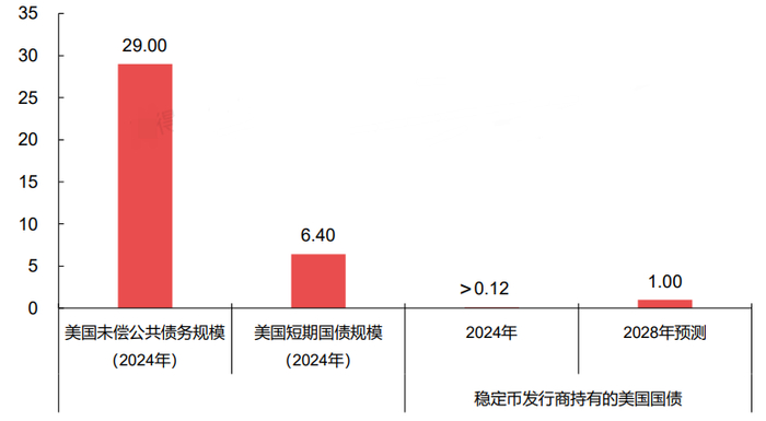 （图片来源：长江证券）