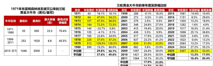 数据来源：ifind，截至2025.6.20