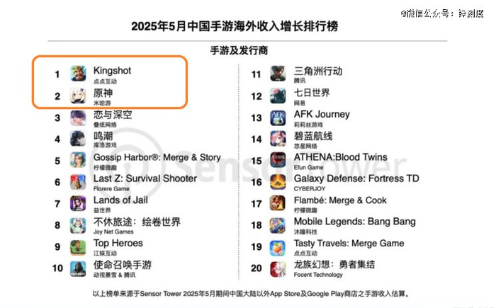 图源：Sensor Tower