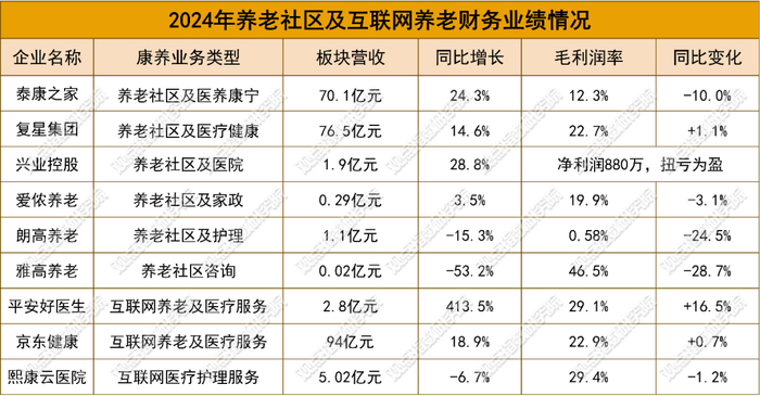 数据来源：上市企业财务报告，观点指数整理