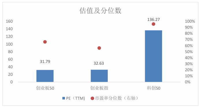 　　数据来源：Wind，华安基金，截至2025/7/4