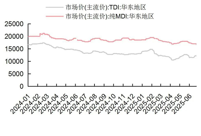 资料来源：Wind，山西证券研究所
