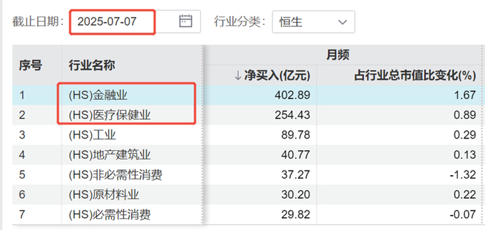 数据来源：WIND，数据截至2025/07/07