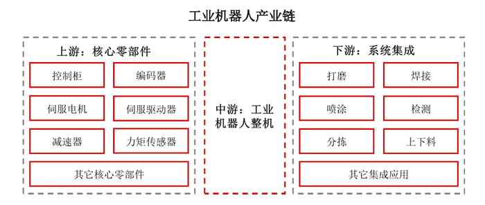 来源：节卡机器人IPO招股说明书