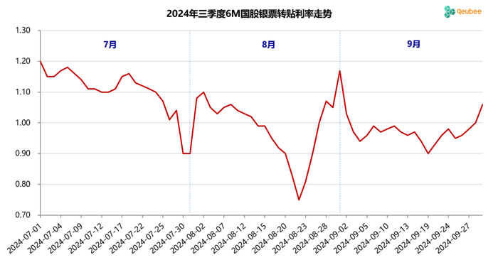 数据来源：qeubee