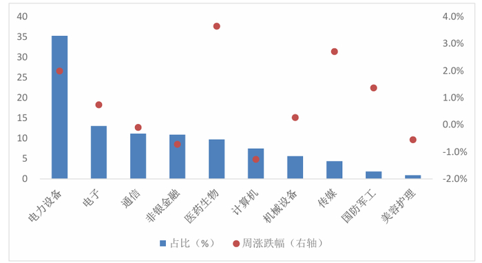 数据来源：Wind，华安基金，2025/6/30至2025/7/4