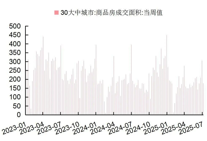 资料来源：Wind，国家统计局，山西证券研究所