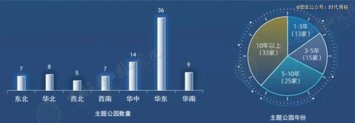 △图源：《2024中国主题公园竞争力评价报告》