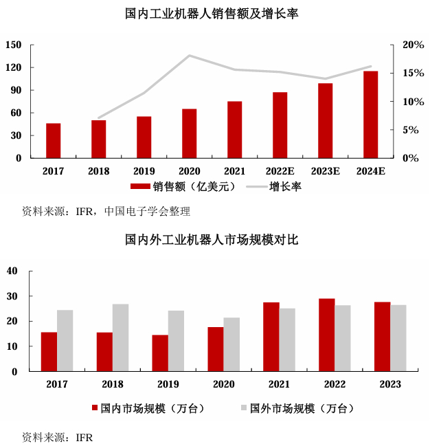 数据来源：节卡机器人IPO招股说明书