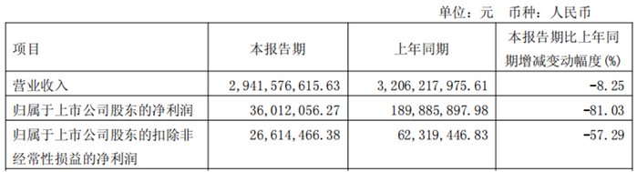 图片来源：锦江酒店2025年一季报