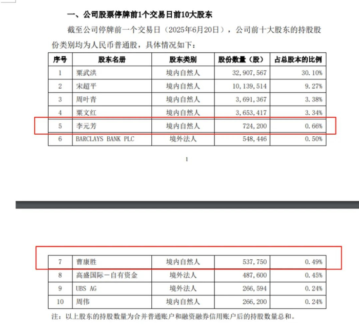 邵阳液压关于筹划重大资产重组停牌前一个交易日前十大股东和前十大流通股股东持股情况的公告截图
